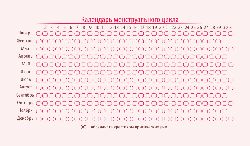 Календарь где можно отмечать. Таблица менструационного цикла. Трекер менструационного цикла. Календарь циклов менструационного цикла. Женский календарь месячных.